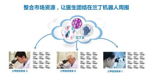 蘭丁獲數千萬融資 細胞病理人工智能檢測如何重構行業未來？