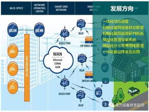 國網(wǎng)北京公司 低壓配電網(wǎng)自動化技術(shù)的未來發(fā)展方向與設(shè)計藍圖