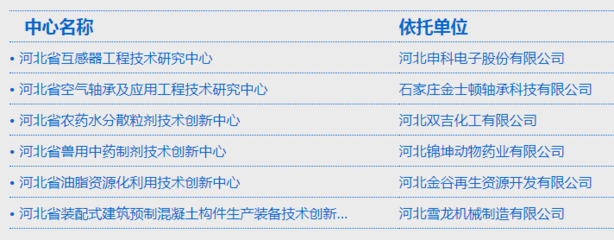 我市建筑廢棄物再生技術研發企業增至6家，環保產業迎來新突破